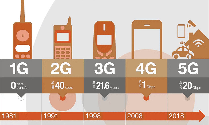Types of 5G Networks